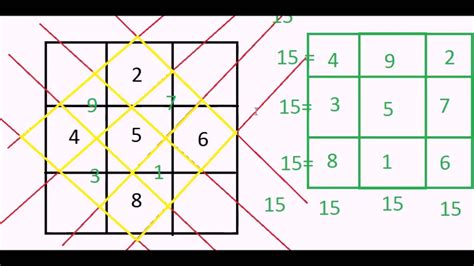 The Power of Patterns: How Magical Grids of Numbers Enhance Mathematical Understanding